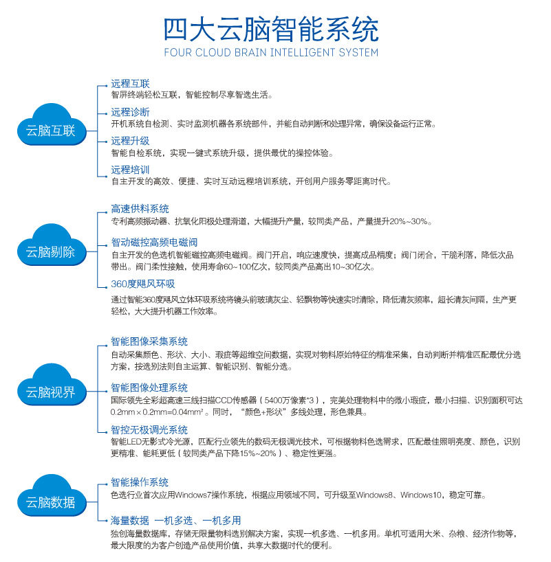 四大云腦智能系統.jpg