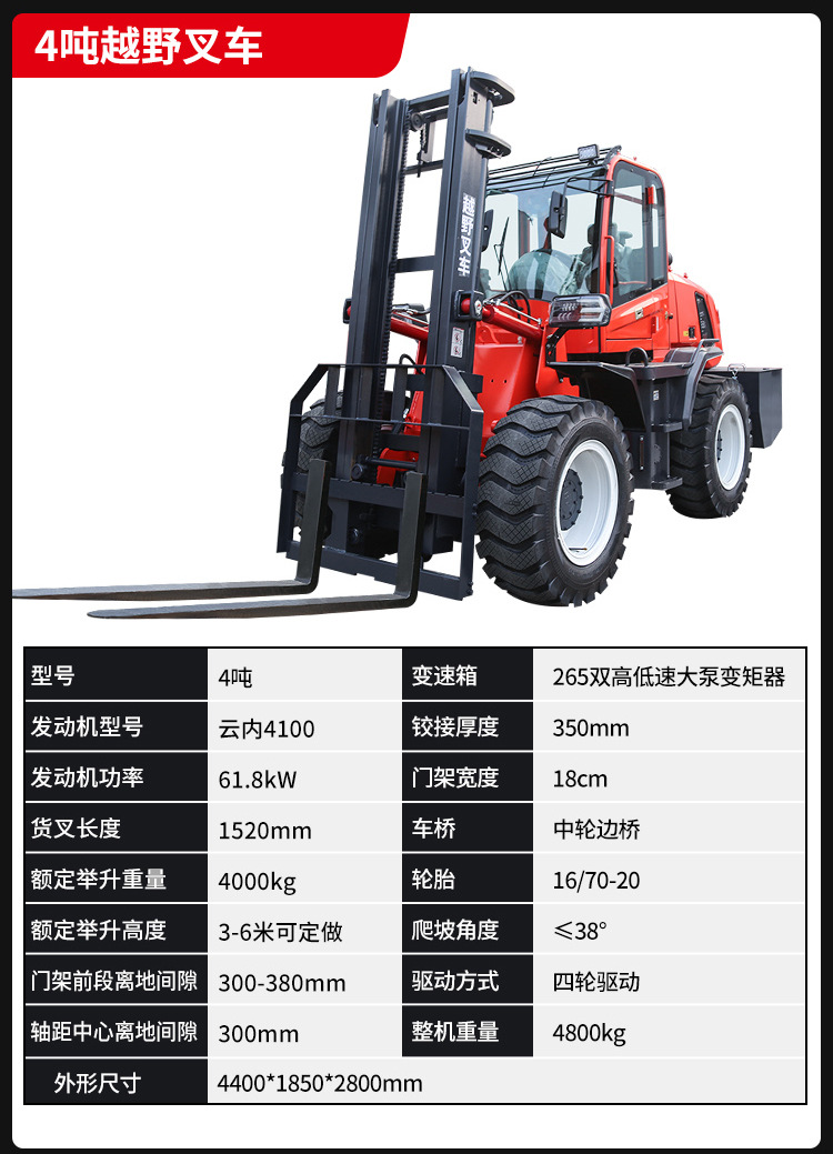 15-山東奧德機械越野叉車詳情.jpg