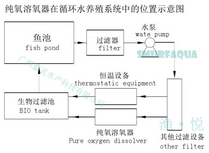 16藍(lán)靈的純氧溶氧器為何“難產(chǎn)”？1