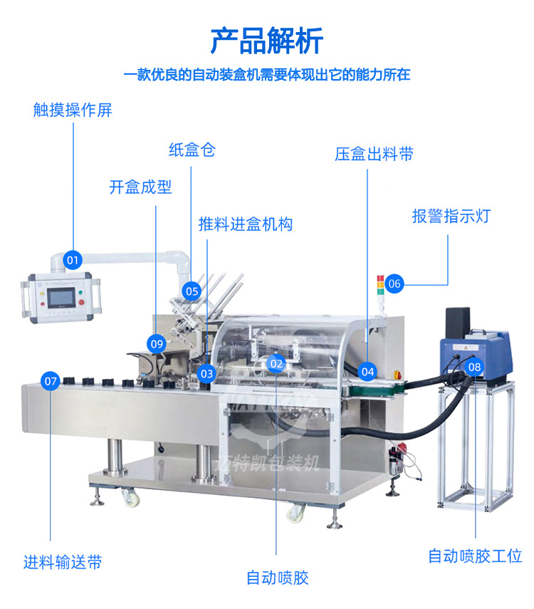 食品全自動裝盒機 茶葉自動折盒包裝機 全自動食品包裝機械設備-2.jpg