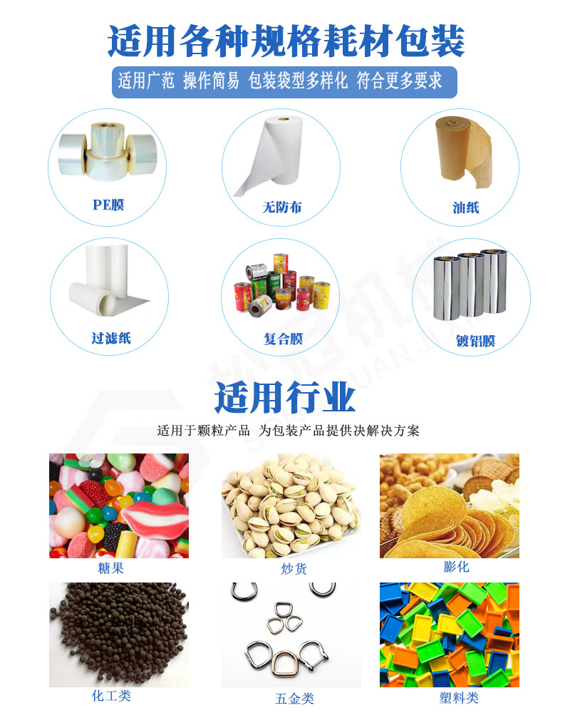 包裝材質(zhì)與包裝行業(yè)