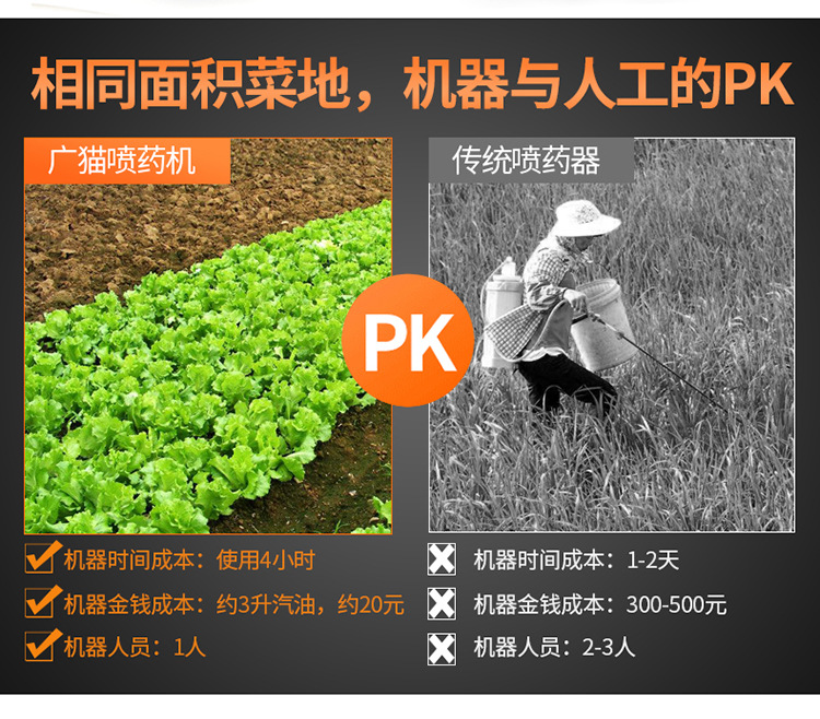 汽油高壓打藥機(jī)