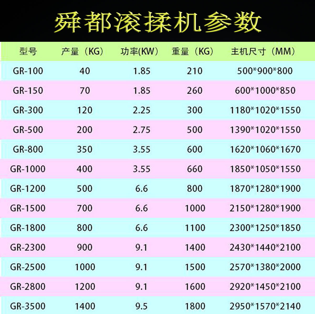 滾揉機(jī)參數(shù)