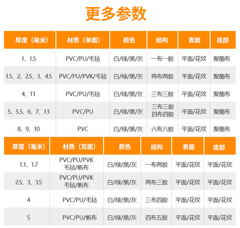 安耐工業傳送帶廠家花生脫殼機皮帶果殼脫皮拌粒機防滑PVC輸送帶