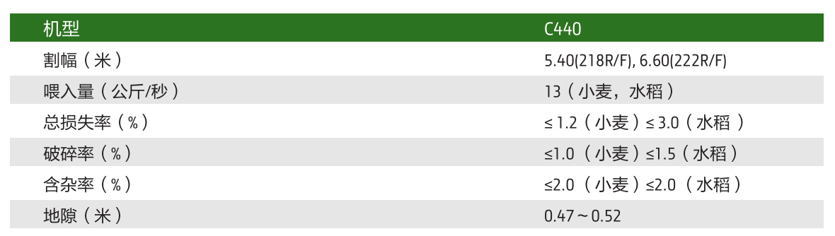 約翰迪爾C440 谷物聯合收割機
