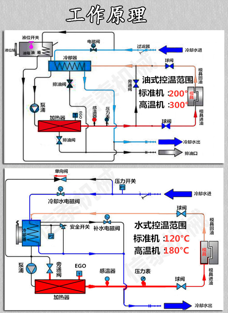 水式模溫機詳情3.jpg