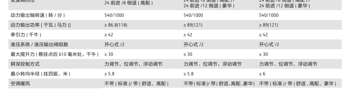 約翰迪爾JD1404拖拉機(jī)-4缸