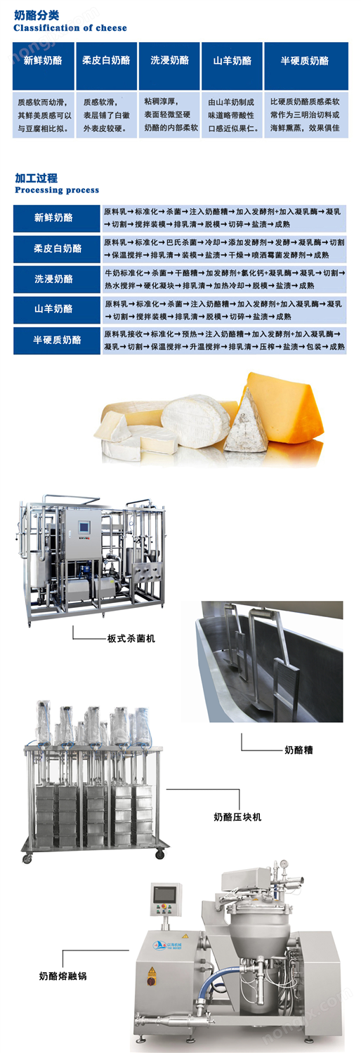奶酪生產線