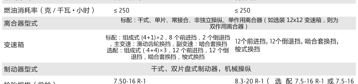約翰迪爾3B-554輪式拖拉機