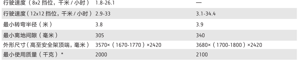 約翰迪爾3B-554輪式拖拉機